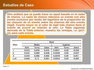 Estudios de CasoIntroducción a la Minería de Datos