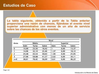 Estudios de CasoIntroducción a la Minería de Datos