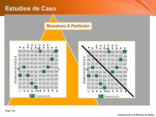 Estudios de CasoIntroducción a la Minería de Datos