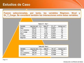 Estudios de CasoIntroducción a la Minería de Datos