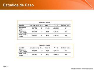 Estudios de CasoIntroducción a la Minería de Datos