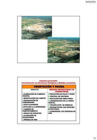 30/09/2015
15
VEGETACIÓN Y FAUNA
IMPACTO MEDIDAS PROTECTORAS Y/O
CORRECTORAS
 ELIMINACIÓN DE CUBIERTA
VEGETAL
 MODIFICACIÓN DEL HÁBITAT
 DEGRADACIÓN DE
COMUNIDADES
 EFECTO BARRERA
AFECCIÓN A LA DIVERSIDAD
 CAMBIOS DE
COMPORTAMIENTO
 RIESGO DE INCENCIOS
 ALTERACIÓN DE
ECOSISTEMAS
 PÉRDIDA DE VIDA
 REDUCCIÓN DE POLVO Y RUIDO
 CONTROL DE VERTIDOS
 RESTAURACIÓN SIMULTÁNEA
 CONSERVACIÓN DE LA TIERRA
VEGETAL
 TRANSPLANTE DE ÁRBOLES
 REVEGETACIÓN CON ESPECIES
AUTÓCTONAS
 CONSIDERAR LOS PERIODOS DE
CRÍA
Impactos provocados
Caracterización de alteraciones Biológicas y Medidas correctoras
 