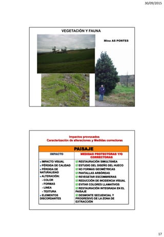 30/09/2015
17
VEGETACIÓN Y FAUNA
Mina AS PONTES
PAISAJE
IMPACTO MEDIDAS PROTECTORAS Y/O
CORRECTORAS
 IMPACTO VISUAL
 PÉRDIDA DE CALIDAD
 PÉRDIDA DE
NATURALIDAD
 ALTERACIÓN:
- COLOR
- FORMAS
- LINEA
- TEXTURA
 ELEMENTOS
DISCORDANTES
 RESTAURACIÓN SIMULTÁNEA
 ESTUDIO DEL DISEÑO DEL HUECO
 NO FORMAS GEOMÉTRICAS
 PANTALLAS ARBÓREAS
 REVEGETAR ESCOMBRERAS
 REDUCCIÓN DE INCIDENCIA VISUAL
 EVITAR COLORES LLAMATIVOS
 RESTAURACIÓN INTEGRADA EN EL
PAISAJE
 DESMONTE SECUENCIAL Y
PROGRESIVO DE LA ZONA DE
EXTRACCIÓN
Impactos provocados
Caracterización de alteraciones y Medidas correctoras
 