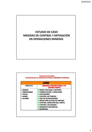 30/09/2015
3
ESTUDIO DE CASO
MEDIDAS DE CONTROL Y MITIGACIÓN
EN OPERACIONES MINERAS
AIRE
IMPACTO MEDIDAS PROTECTORAS Y/O
CORRECTORAS
 RUIDOS
 VIBRACIONES
 POLVO
 GASES
 OLORES
 RIEGO CON AGUA Y ADITIVOS
 COMPACTACIÓN Y ASFALTADO
 CAPTADORES
 CONTROL DE TRÁFICO
 USO DE SILENCIADORES
 REDUCCIÓN ALTURA DE VERTIDO
 CONTROL DIRECCIÓN DEL VIENTO
 CONTROL VOLADURAS
 DESMONTE SECUENCIAL
 BARRERAS
Impactos provocados
Caracterización de alteraciones Físicas y Medidas correctoras
 