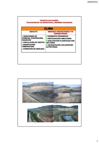 30/09/2015
7
CLIMA
IMPACTO MEDIDAS PROTECTORAS Y/O
CORRECTORAS
 VARIACIONES DE
HUMEDAD, EVAPORACIÓN,
RADIACIÓN
 CIRCULACIÓN DE VIENTOS
 MODIFICACIÓN
TEMPERATURA
 FORMACIÓN DE NEBLINAS
 DESMONTE PROGRESIVO
 RESTAURACIÓN SIMULTÁNEA
 EXPLOTACIÓN PLANIFICADA POR
SECTORES
 REVEGETACIÓN CON ESPECIES
AUTÓCTONAS
Impactos provocados
Caracterización de alteraciones y Medidas correctoras
 