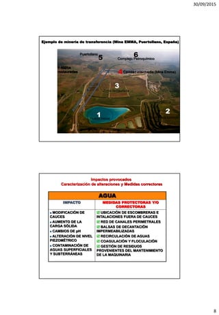 30/09/2015
8
Complejo Petroquímico
Puertollano
Cavidad intermedia (Mina Emma)
Zona restaurada
Escombrera exteriorHueco inicial
Ejemplo de minería de transferencia (Mina EMMA, Puertollano, España)
> 400ha
restauradas
AGUA
IMPACTO MEDIDAS PROTECTORAS Y/O
CORRECTORAS
 MODIFICACIÓN DE
CAUCES
 AUMENTO DE LA
CARGA SÓLIDA
 CAMBIOS DE pH
 ALTERACIÓN DE NIVEL
PIEZOMÉTRICO
 CONTAMINACIÓN DE
AGUAS SUPERFICIALES
Y SUBTERRÁNEAS
 UBICACIÓN DE ESCOMBRERAS E
INTALACIONES FUERA DE CAUCES
 RED DE CANALES PERIMETRALES
 BALSAS DE DECANTACIÓN
IMPERMEABILIZADAS
 RECIRCULACIÓN DE AGUAS
 COAGULACIÓN Y FLOCULACIÓN
 GESTIÓN DE RESIDUOS
PROVENIENTES DEL MANTENIMIENTO
DE LA MAQUINARIA
Impactos provocados
Caracterización de alteraciones y Medidas correctoras
 