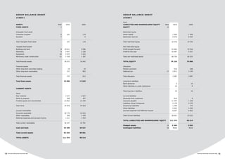 Partex annual 2010_110817 | PDF