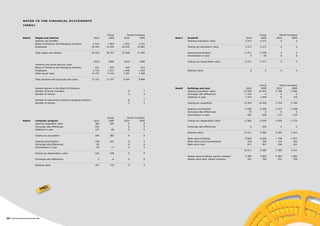 Partex Core Numbers Partex annual 2010_110817 | PDF