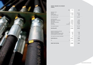 Partex Core Numbers Partex annual 2010_110817 | PDF