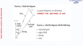 MARIA
VERONICA
VALDIVIA/
IMO
INSTRUCTOR
CORRECT THE MISTAKES, IF ANY
 