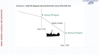 MARIA
VERONICA
VALDIVIA/
IMO
INSTRUCTOR
 