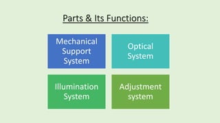 Compound Microscope and Its Forensic Applications 