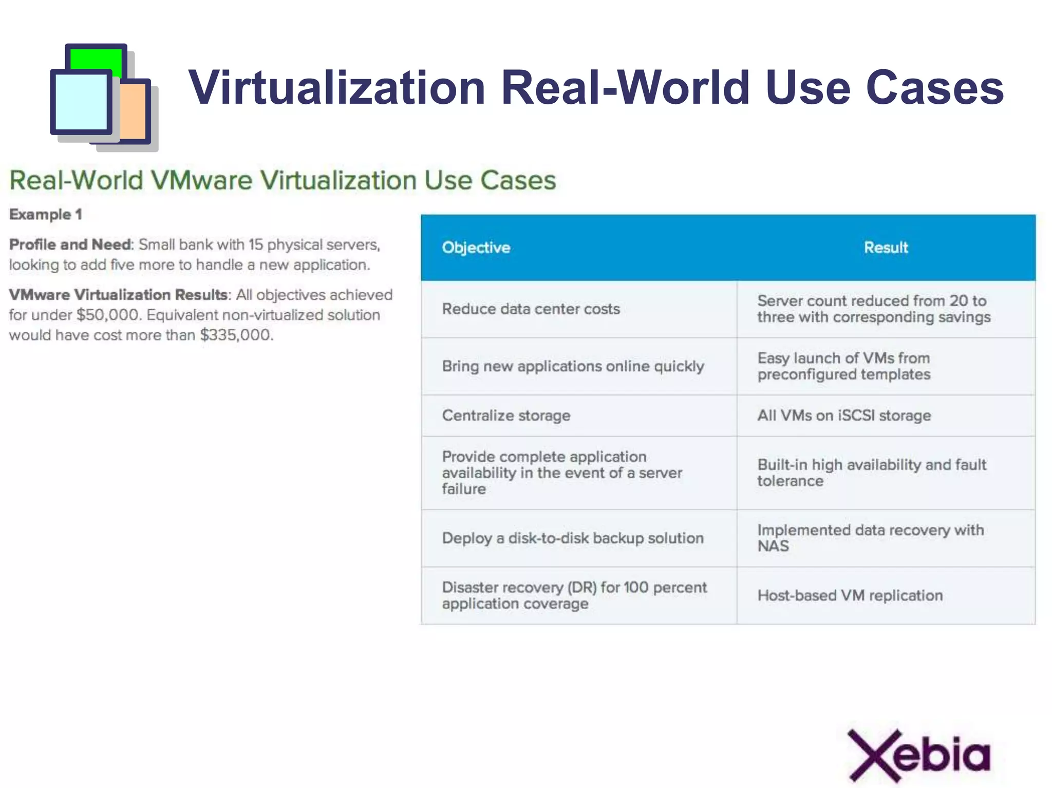 Virtualization Real-World Use Cases
 