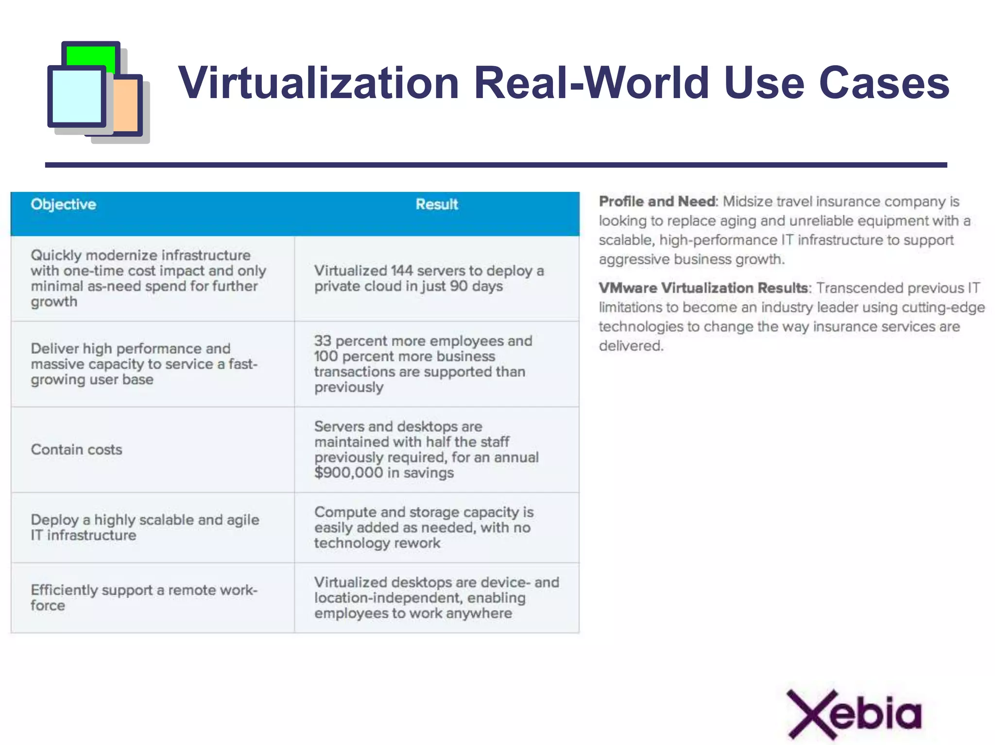 Virtualization Real-World Use Cases
 