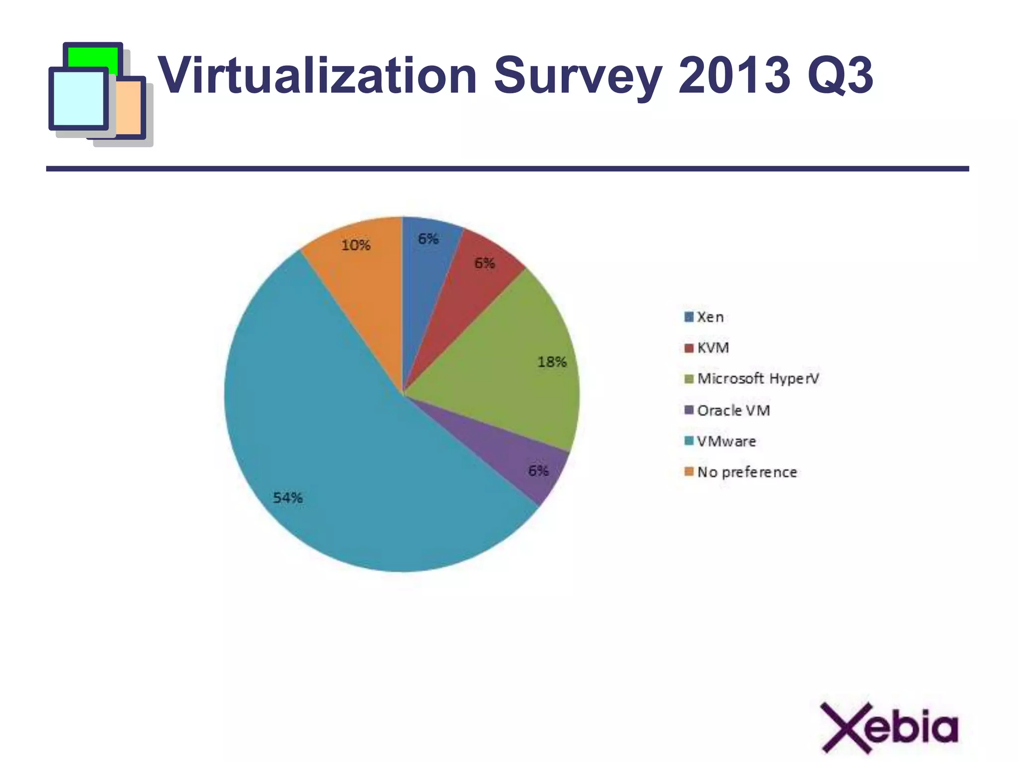 Virtualization Survey 2013 Q3
 