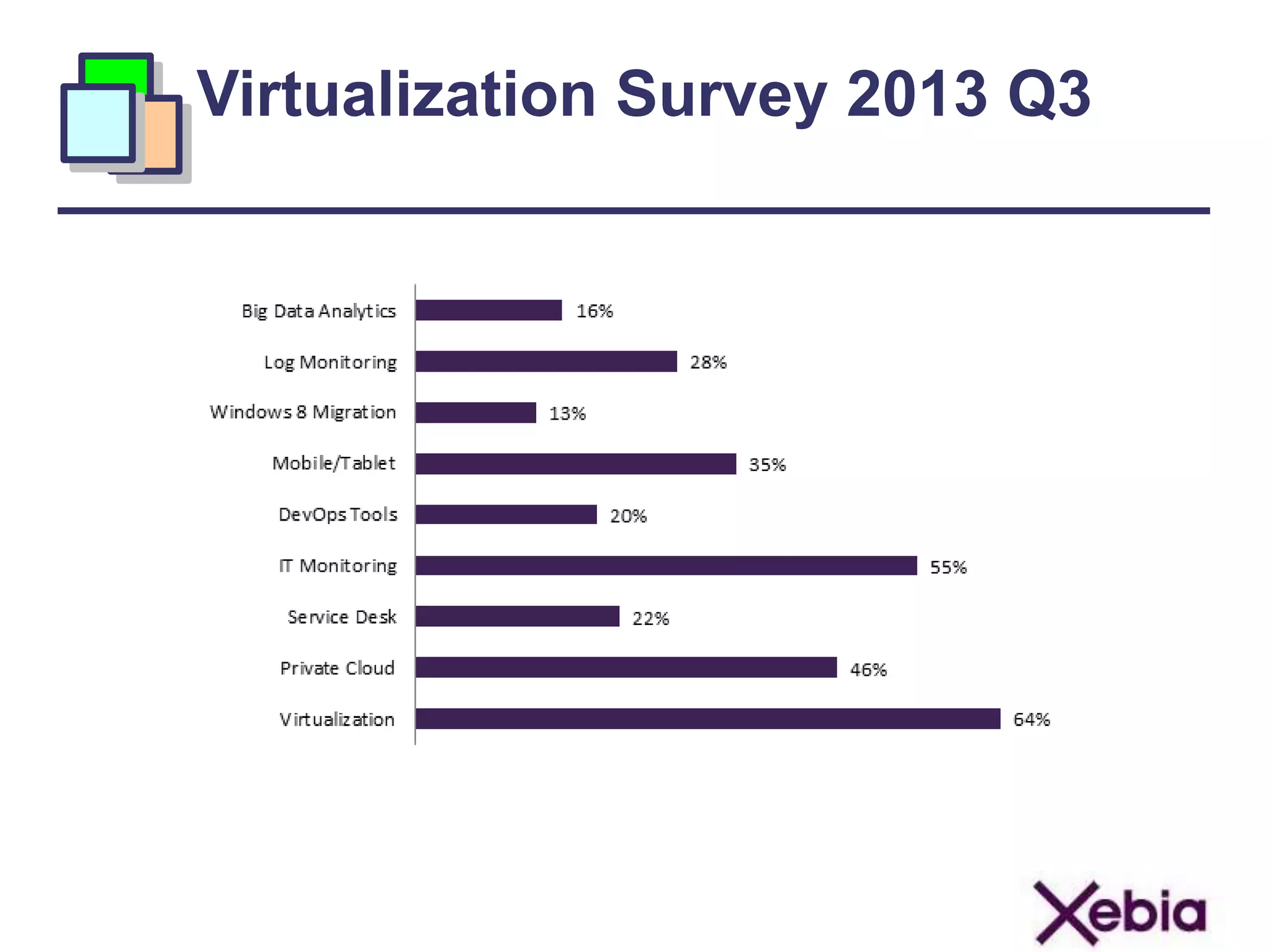 Virtualization Survey 2013 Q3
 