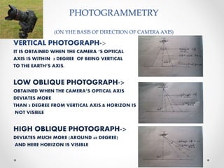 Horizontal Photogrammetry Partha Presentation on Photogrammetry | PPTX