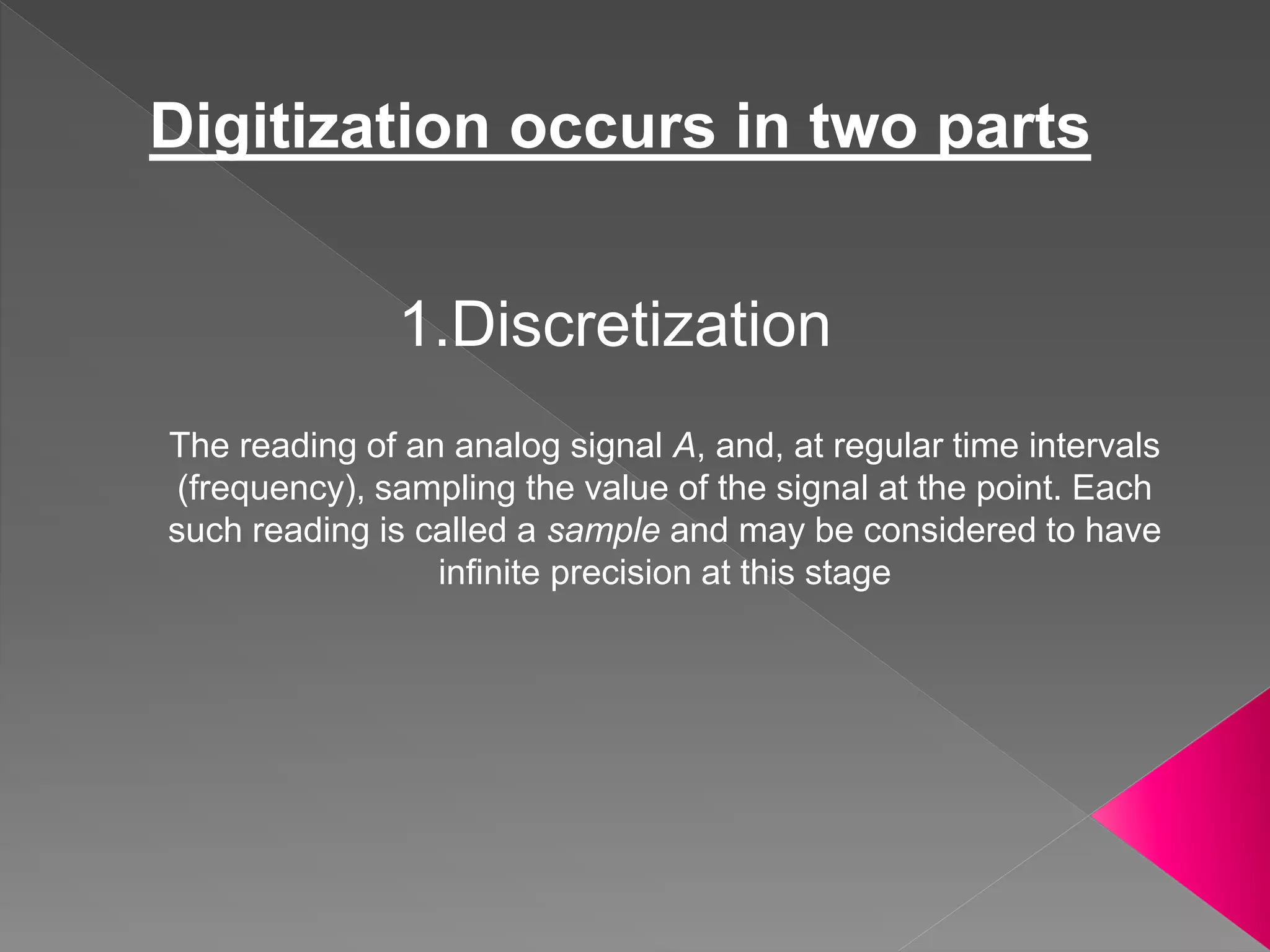 Digitization ppt ppt