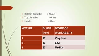 🠶 Bottom diameter
🠶 Top diameter
🠶 Height
: 20mm
: 10mm
: 30mm
MIXTURE SLUMP
(mm)
DEGREE OF
WORKABILITY
1 20 Very low
2 50 Low
3 90 Medium
 