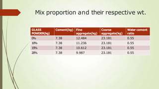 Mix proportion and their respective wt.
GLASS
POWDER(kg)
Cement(kg) Fine
aggregate(kg)
Coarse
aggregate(kg)
Water cement
ratio
0
% 7.38 12.484 23.181 0.55
10% 7.38 11.236 23.181 0.55
15% 7.38 10.612 23.181 0.55
20% 7.38 9.987 23.181 0.55
 
