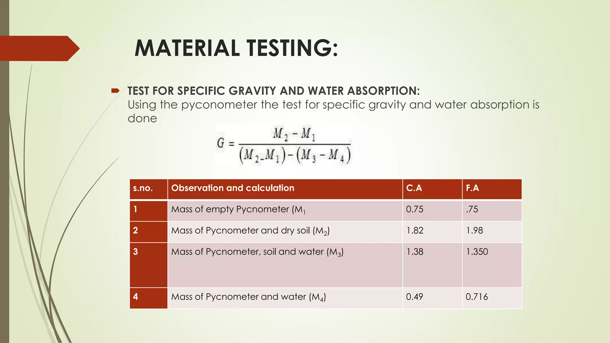 MATERIAL TESTING:
 TEST FOR SPECIFIC GRAVITY AND WATER ABSORPTION:
Using the pyconometer the test for specific gravity and water absorption is
done
s.no. Observation and calculation C.A F.A
1 Mass of empty Pycnometer (M1 0.75 .75
2 Mass of Pycnometer and dry soil (M2) 1.82 1.98
3 Mass of Pycnometer, soil and water (M3) 1.38 1.350
4 Mass of Pycnometer and water (M4) 0.49 0.716
 