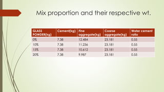 partial replacement of fine aggregate by glass powder in concrete | PPTX