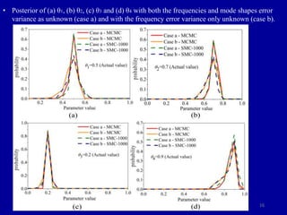 16
• Posterior of (a) θ1, (b) θ2, (c) θ3 and (d) θ4 with both the frequencies and mode shapes error
variance as unknown (case a) and with the frequency error variance only unknown (case b).
 