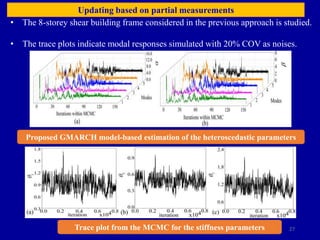 27
Updating based on partial measurements
• The 8-storey shear building frame considered in the previous approach is studied.
• The trace plots indicate modal responses simulated with 20% COV as noises.
Trace plot from the MCMC for the stiffness parameters
Proposed GMARCH model-based estimation of the heteroscedastic parameters
 