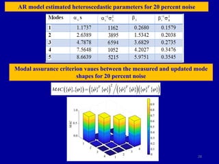 28
AR model estimated heteroscedastic parameters for 20 percent noise
Modal assurance criterion vaues between the measured and updated mode
shapes for 20 percent noise
   
     
     
     
 
2
ˆ ˆ ˆ ˆ
,
T T T
MAC        

 
