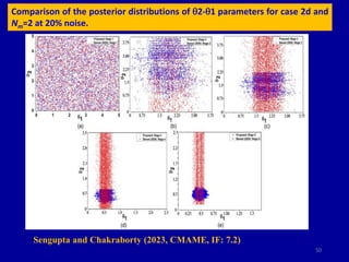 50
Comparison of the posterior distributions of q2-q1 parameters for case 2d and
Nm=2 at 20% noise.
Sengupta and Chakraborty (2023, CMAME, IF: 7.2)
 
