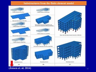 53
Substructures from the finite element model
(Jensen et. al. 2014)
 