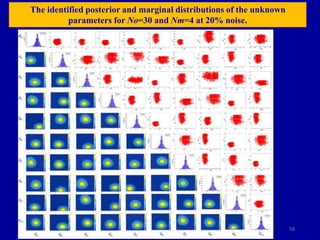58
The identified posterior and marginal distributions of the unknown
parameters for No=30 and Nm=4 at 20% noise.
 