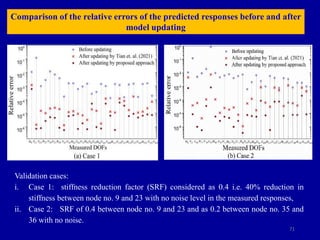 71
Comparison of the relative errors of the predicted responses before and after
model updating
Validation cases:
i. Case 1: stiffness reduction factor (SRF) considered as 0.4 i.e. 40% reduction in
stiffness between node no. 9 and 23 with no noise level in the measured responses,
ii. Case 2: SRF of 0.4 between node no. 9 and 23 and as 0.2 between node no. 35 and
36 with no noise.
 