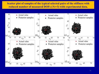 75
Scatter plot of samples of the typical selected pairs of the stiffness with
reduced number of measured DOFs (Ns=3) with experimental data.
 