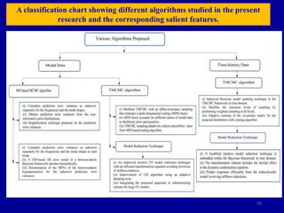 76
A classification chart showing different algorithms studied in the present
research and the corresponding salient features.
 