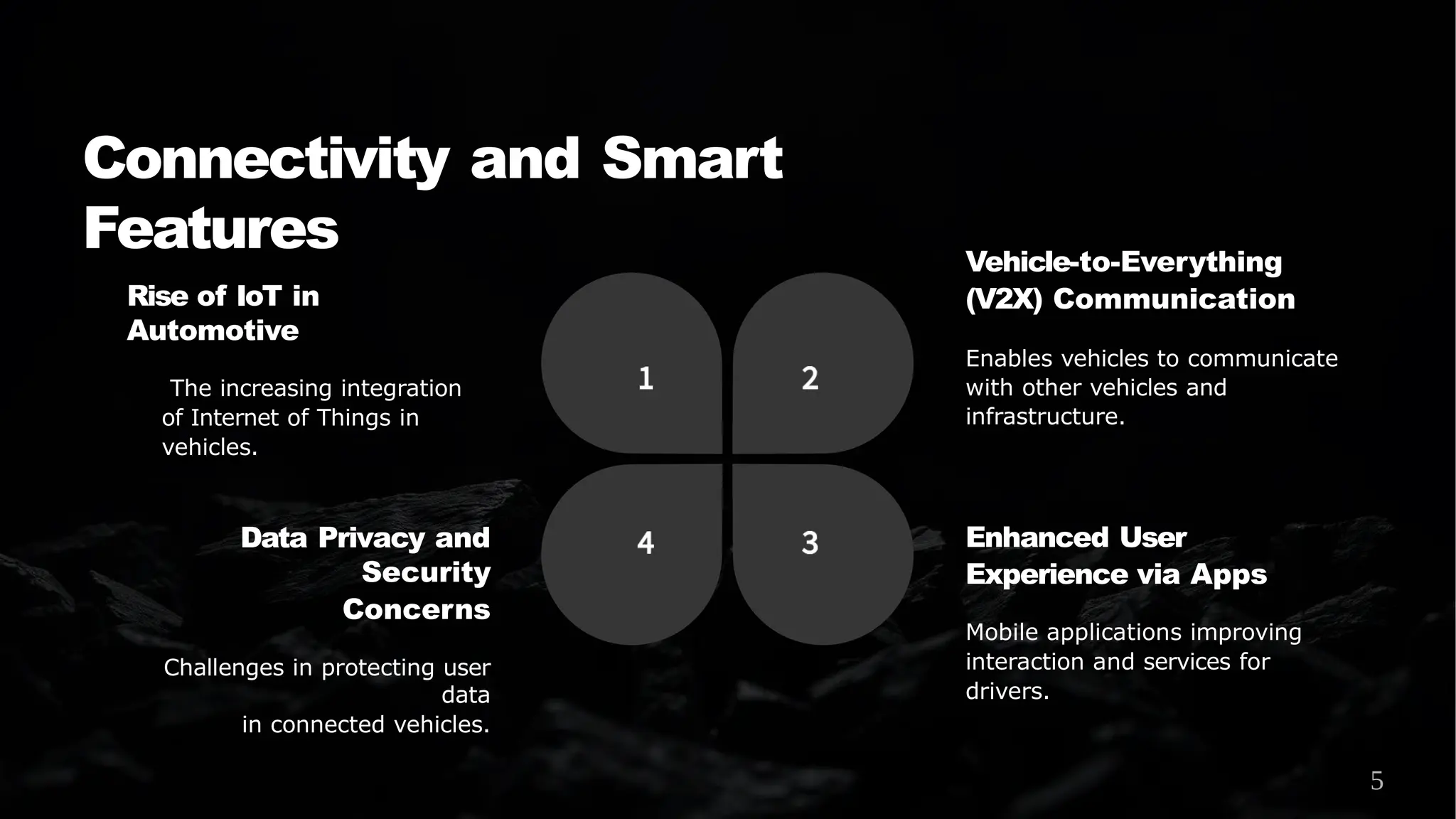 Connectivity and Smart
Features
Rise of IoT in
Automotive
The increasing integration
of Internet of Things in
vehicles.
Vehicle-to-Everything
(V2X) Communication
Enables vehicles to communicate
with other vehicles and
infrastructure.
Enhanced User
Experience via Apps
Mobile applications improving
interaction and services for
drivers.
Data Privacy and
Security
Concerns
Challenges in protecting user
data
in connected vehicles.
5
 