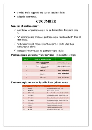 • Seeded fruits suppress the size of seedless fruits
• Digenic inheritance.
CUCUMBER
Genetics of parthenocarpy:
 Inheritance of parthenocarpy by an Incomplete dominant gene
P.
 PP(homozygous) produces parthenocarpic fruits early(1st fruit at
fifth node).
 Pp(heterozygous) produce parthenocarpic fruits later than
homozygous plants
 pp(recessive) produces no parthenocarpic fruits.
Parthenocarpic cucumber varieties/ lines from public sector:
Parthenocarpic cucumber hybrids from private sector
 