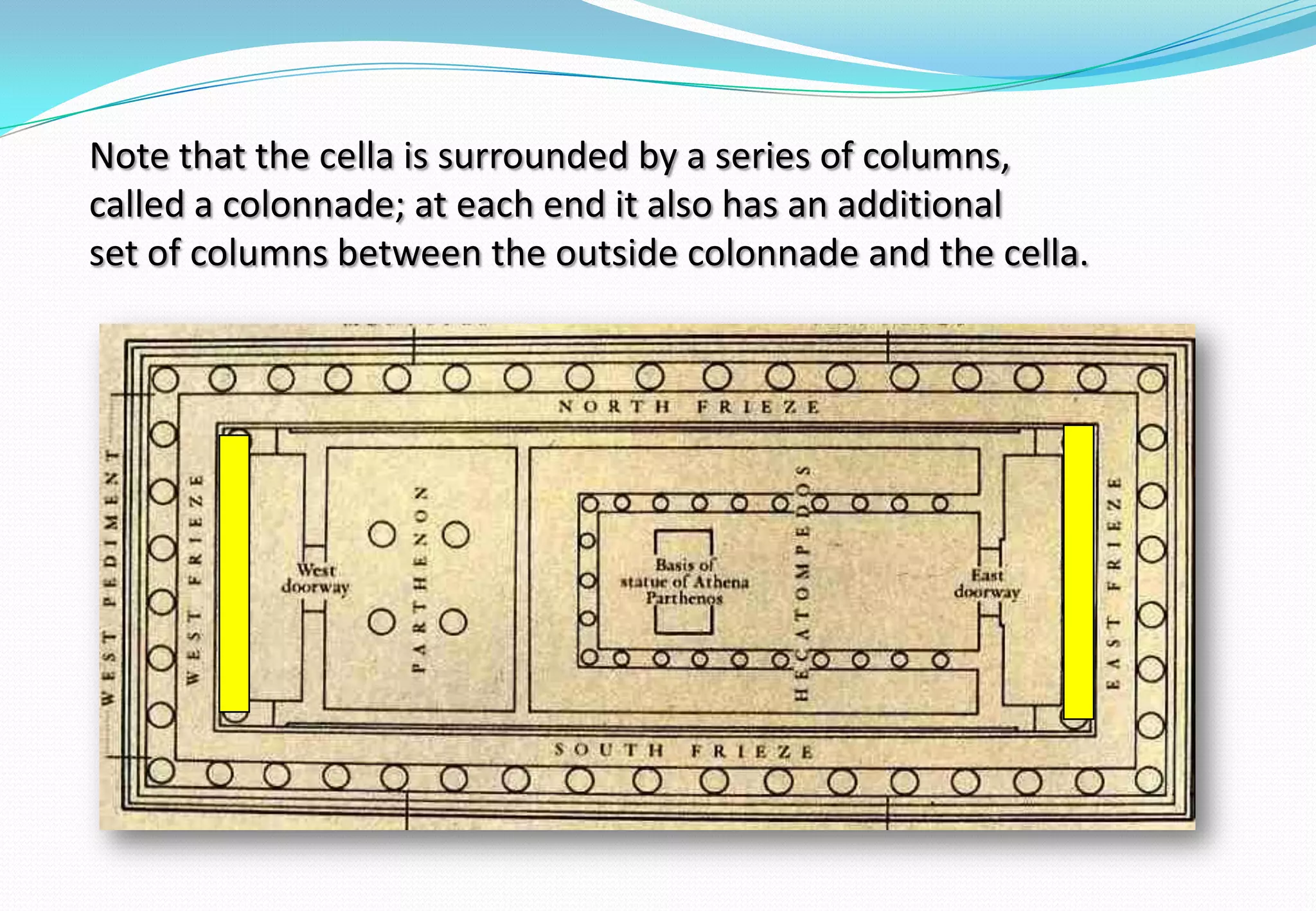 Note that the cella is surrounded by a series of columns,
called a colonnade; at each end it also has an additional
set of columns between the outside colonnade and the cella.
 