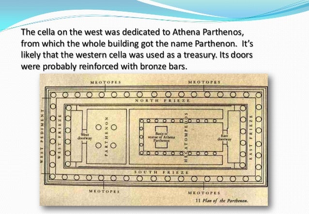 Greek Architecture Parthenon