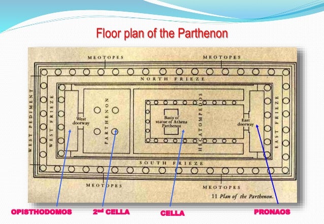 Parthenon Greek Architecture