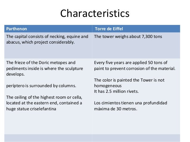 characteristics of parthenon Unlocking mysteries of the parthenon restoration of the 2,500-year-old temple is yielding new insights into the engineering feats of the golden age’s master builders by evan hadingham. characteristics of parthenon Unlocking mysteries of the parthenon restoration of the 2,500-year-old temple is yielding new insights into the engineering feats of the golden age’s master builders by evan hadingham.