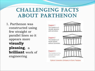 challenging facTs
abOuT parThenOn
1. Parthenon was
constructed using
few straight or
parallel lines so it
appears more
visually
pleasing, a
brilliant work of
engineering
 