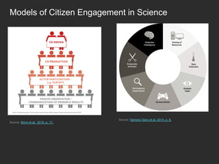 Source: Bonn et al. 2016, p. 17.
Source: Serrano Sanz et al. 2014, p. 9.
Models of Citizen Engagement in Science
 