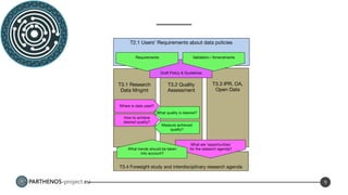 PARTHENOS-project.eu 9
 