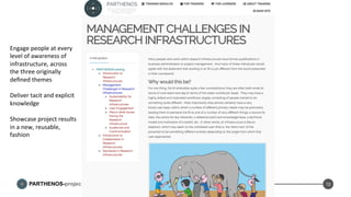 PARTHENOS-project.eu
training.parthenos-project.eu
12
Engage	
  people	
  at	
  every	
  
level	
  of	
  awareness	
  of	
  
infrastructure,	
  across	
  
the	
  three	
  originally	
  
deﬁned	
  themes	
  
	
  
Deliver	
  tacit	
  and	
  explicit	
  
knowledge	
  
	
  
Showcase	
  project	
  results	
  
in	
  a	
  new,	
  reusable,	
  
fashion	
  
	
  
	
  
	
  
	
  
	
  
	
  
 