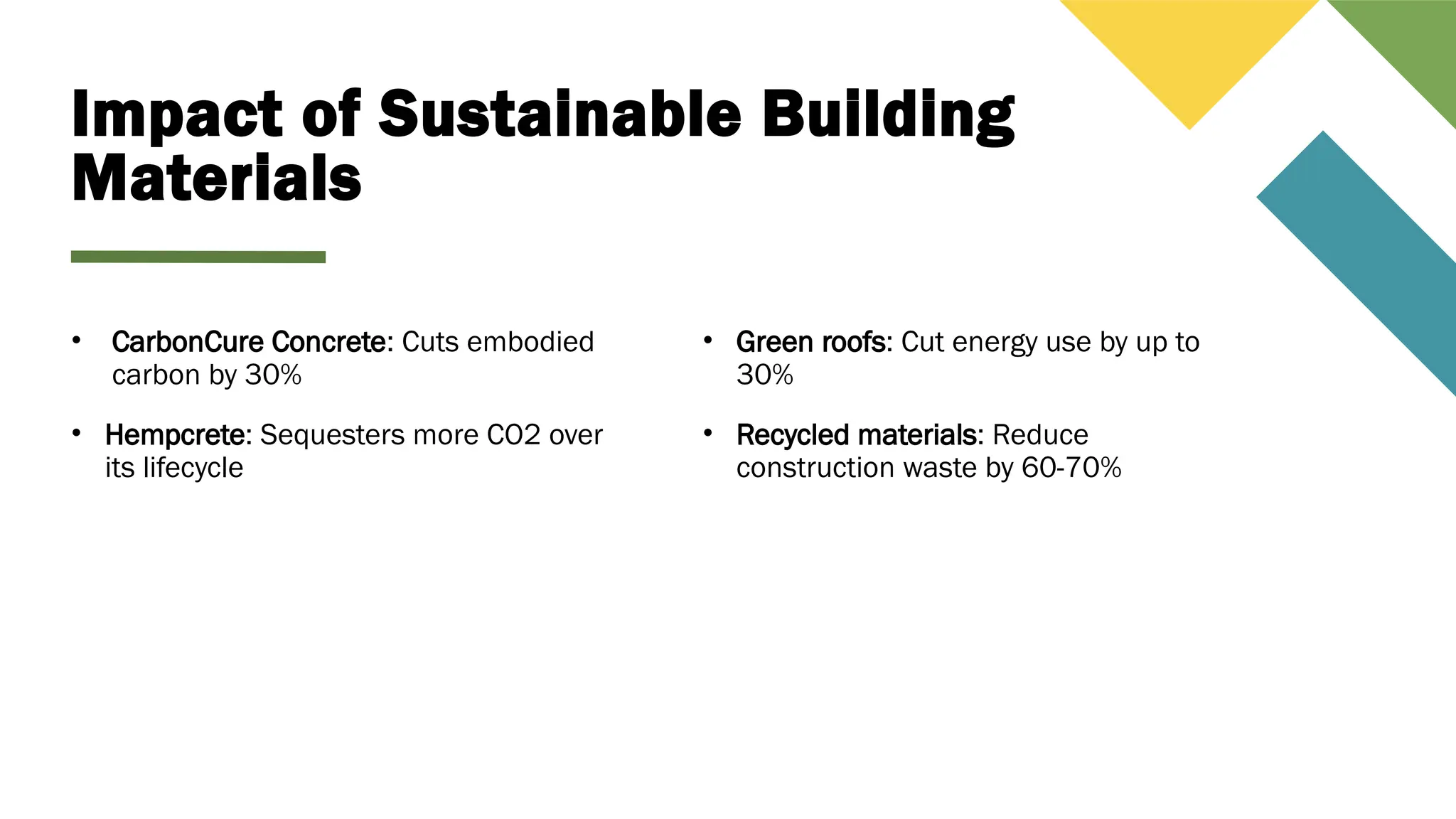Impact of Sustainable Building
Materials
• CarbonCure Concrete: Cuts embodied
carbon by 30%
• Hempcrete: Sequesters more CO2 over
its lifecycle
• Green roofs: Cut energy use by up to
30%
• Recycled materials: Reduce
construction waste by 60-70%
 