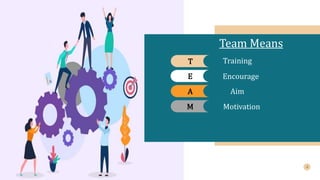 T
E
A
M
Training
Encourage
Aim
Motivation
Team Means
 