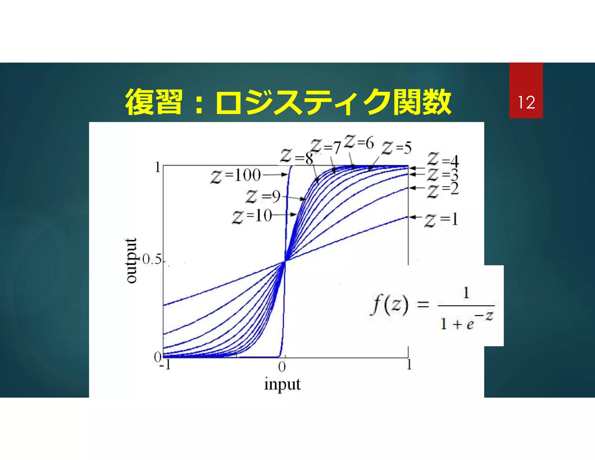 復習:ロジスティク関数 12
 