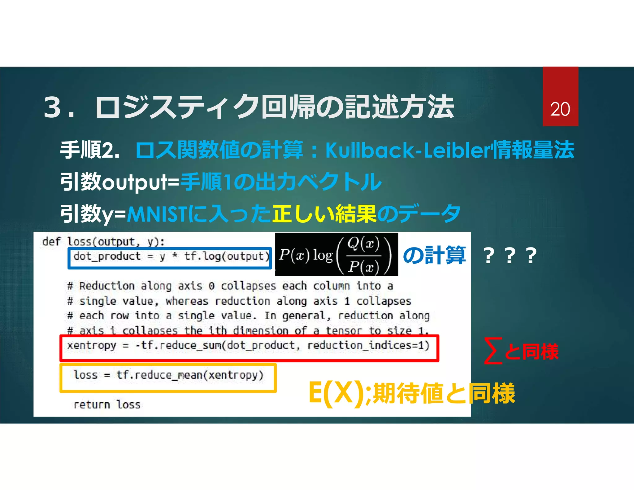 ３．ロジスティク回帰の記述方法
手順2．ロス関数値の計算:Kullback-Leibler情報量法
引数output=手順1の出力ベクトル
引数y=MNISTに入った正しい結果のデータ
の計算 ???
∑と同様
E(X);期待値と同様
20
 