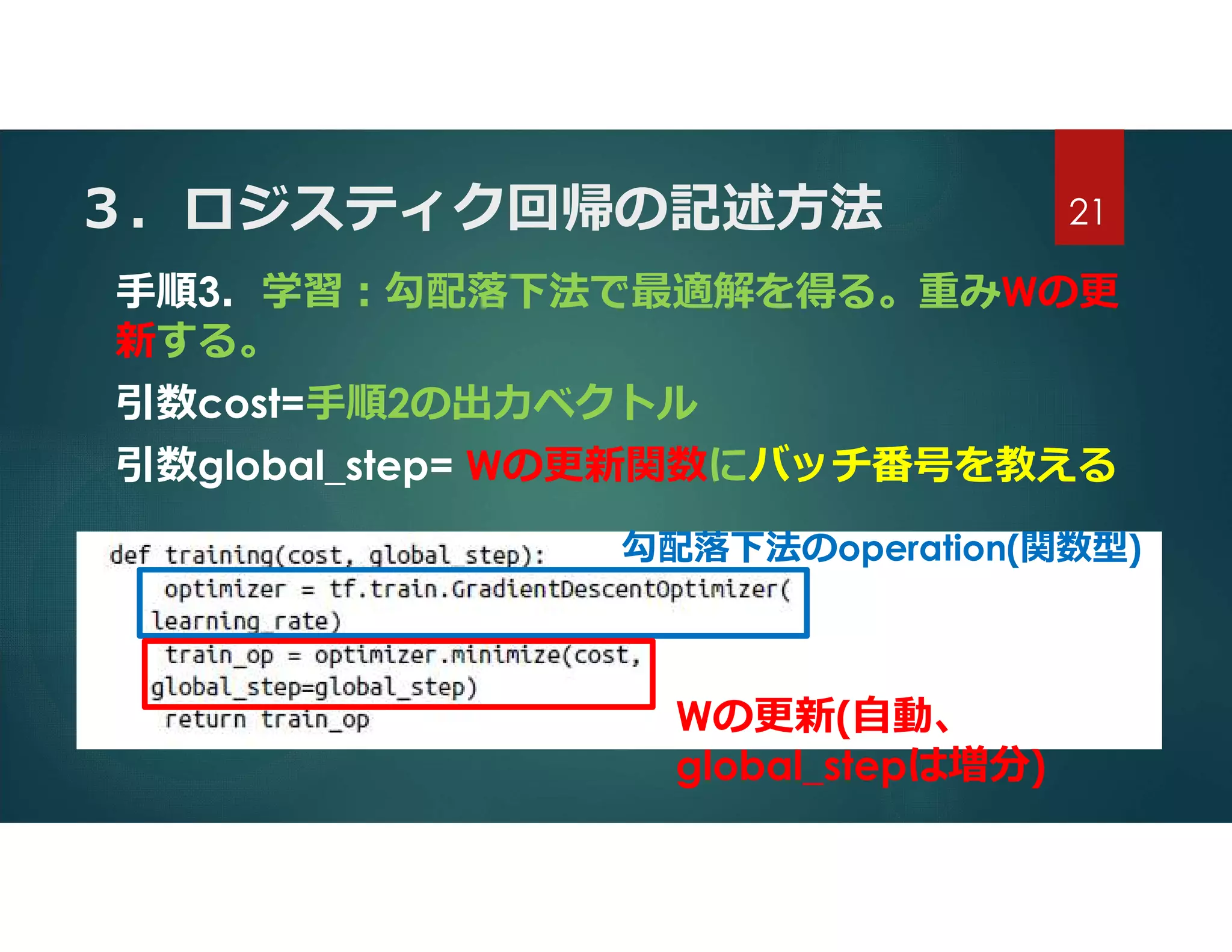 ３．ロジスティク回帰の記述方法
手順3．学習:勾配落下法で最適解を得る。重みWの更
新する。
引数cost=手順2の出力ベクトル
引数global_step= Wの更新関数にバッチ番号を教える
勾配落下法のoperation(関数型)
Wの更新(自動、
global_stepは増分)
21
 